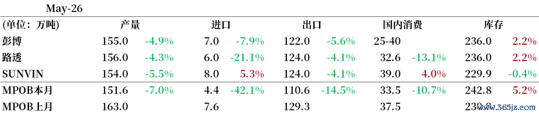 数据起原：公开信息整理，中粮期货磋磨院整理